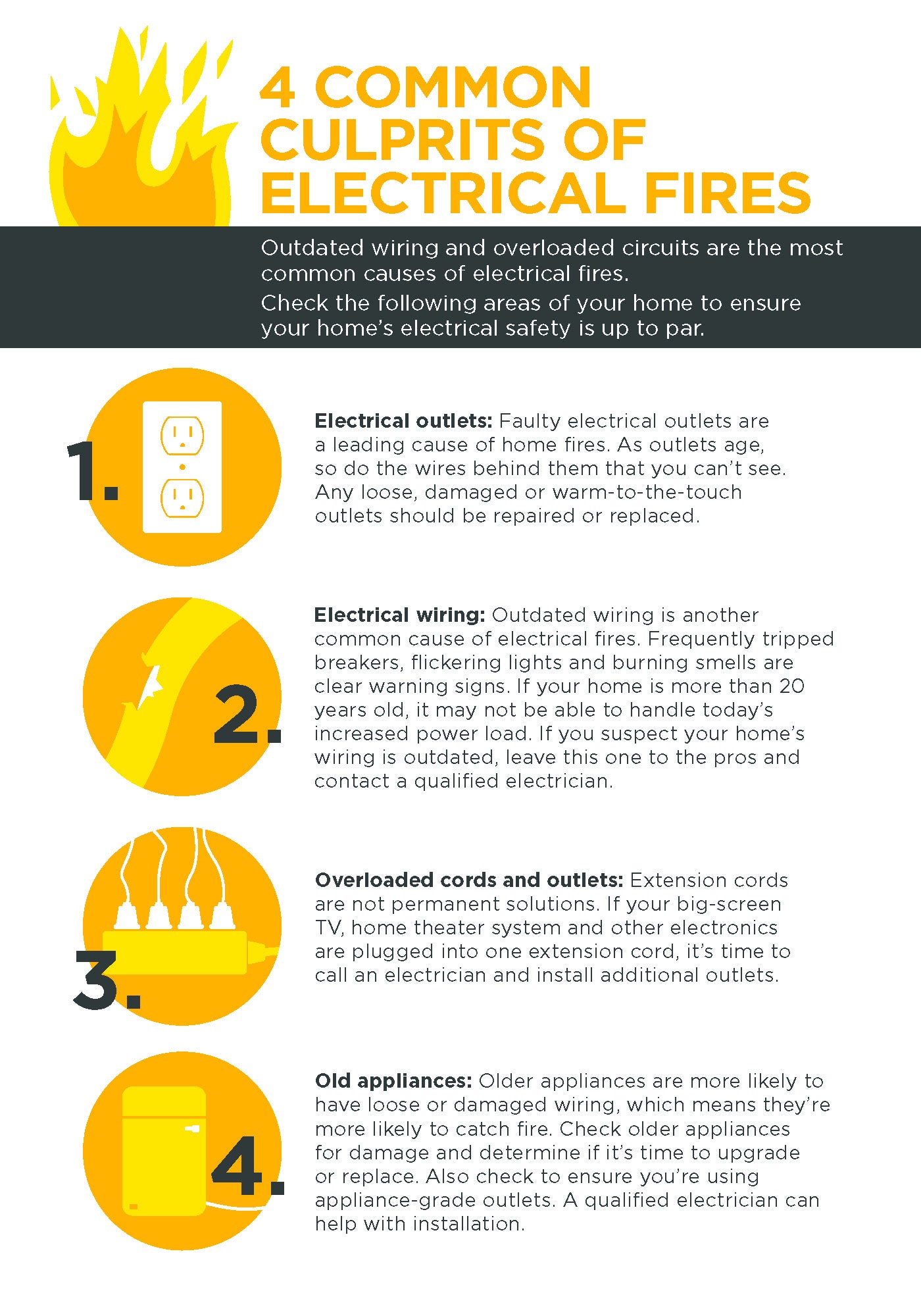 Electrical Safety Around Water – Hazards and Safety Tips