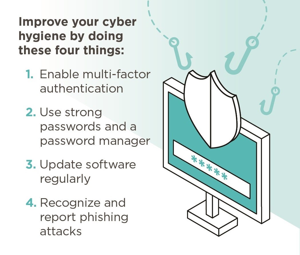 CYBER AWARENESS