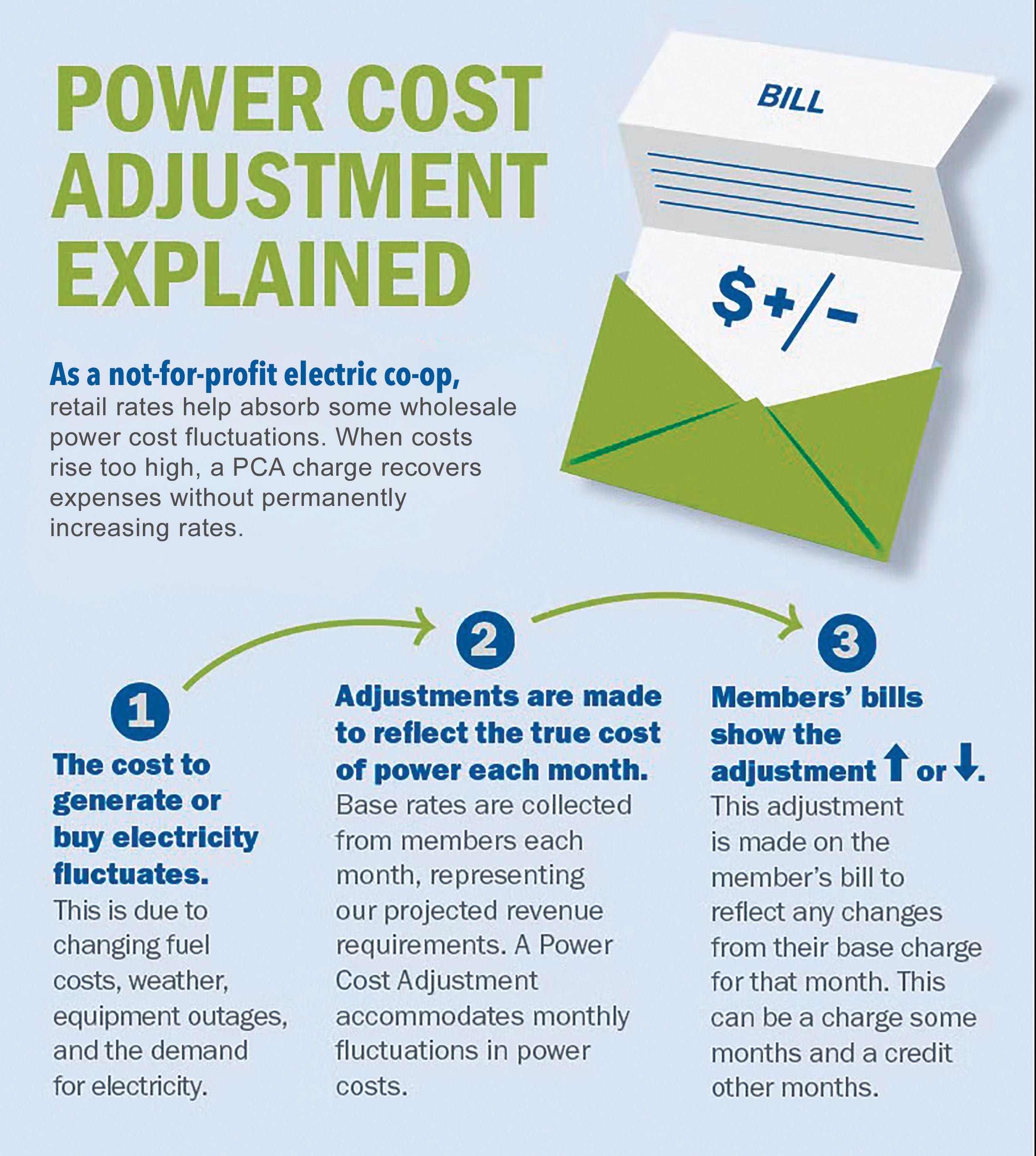 explanation of power cost adjustment
